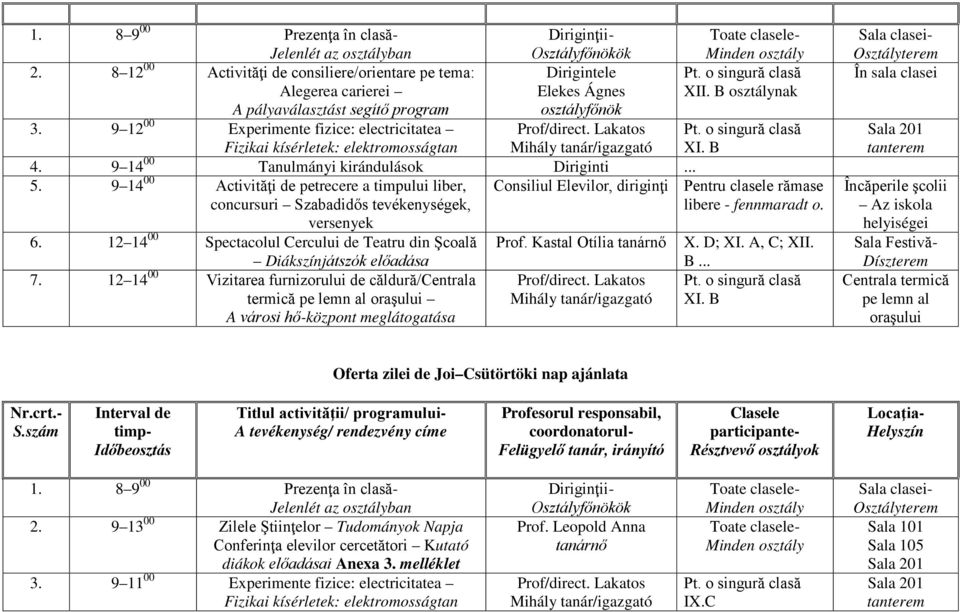 o singură clasă Fizikai kísérletek: elektromosságtan Mihály /igazgató XI. B 4. 9 14 00 Tanulmányi kirándulások Diriginti... 5.