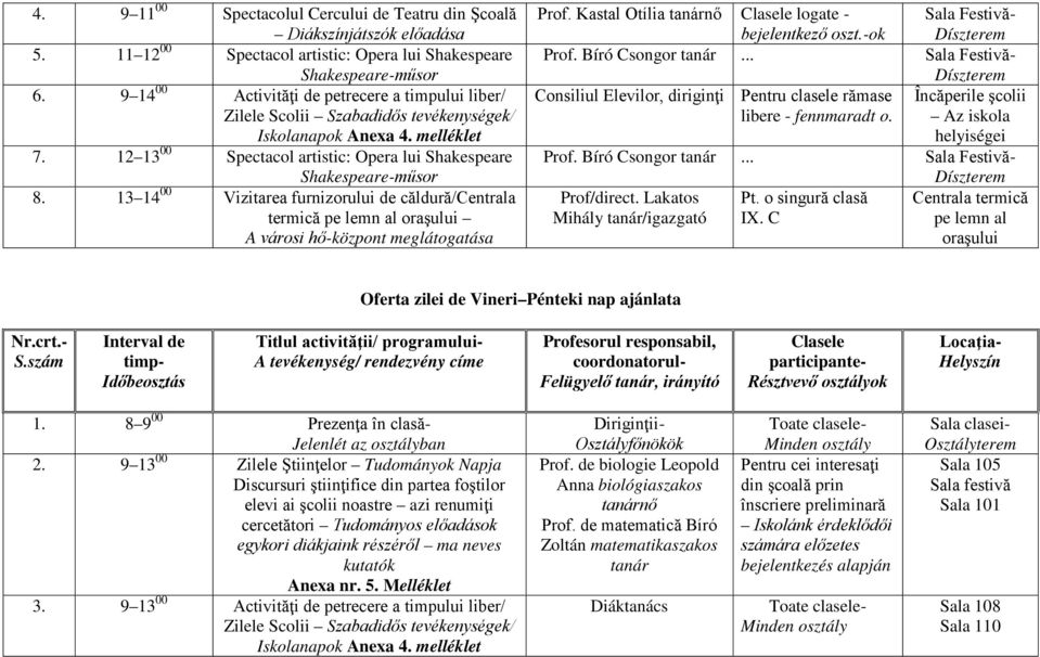 13 14 00 Vizitarea furnizorului de căldură/centrala termică pe lemn al oraşului A városi hő-központ meglátogatása Prof. Kastal Otília Clasele logate - bejelentkező oszt.-ok Sala Festivă- Prof.