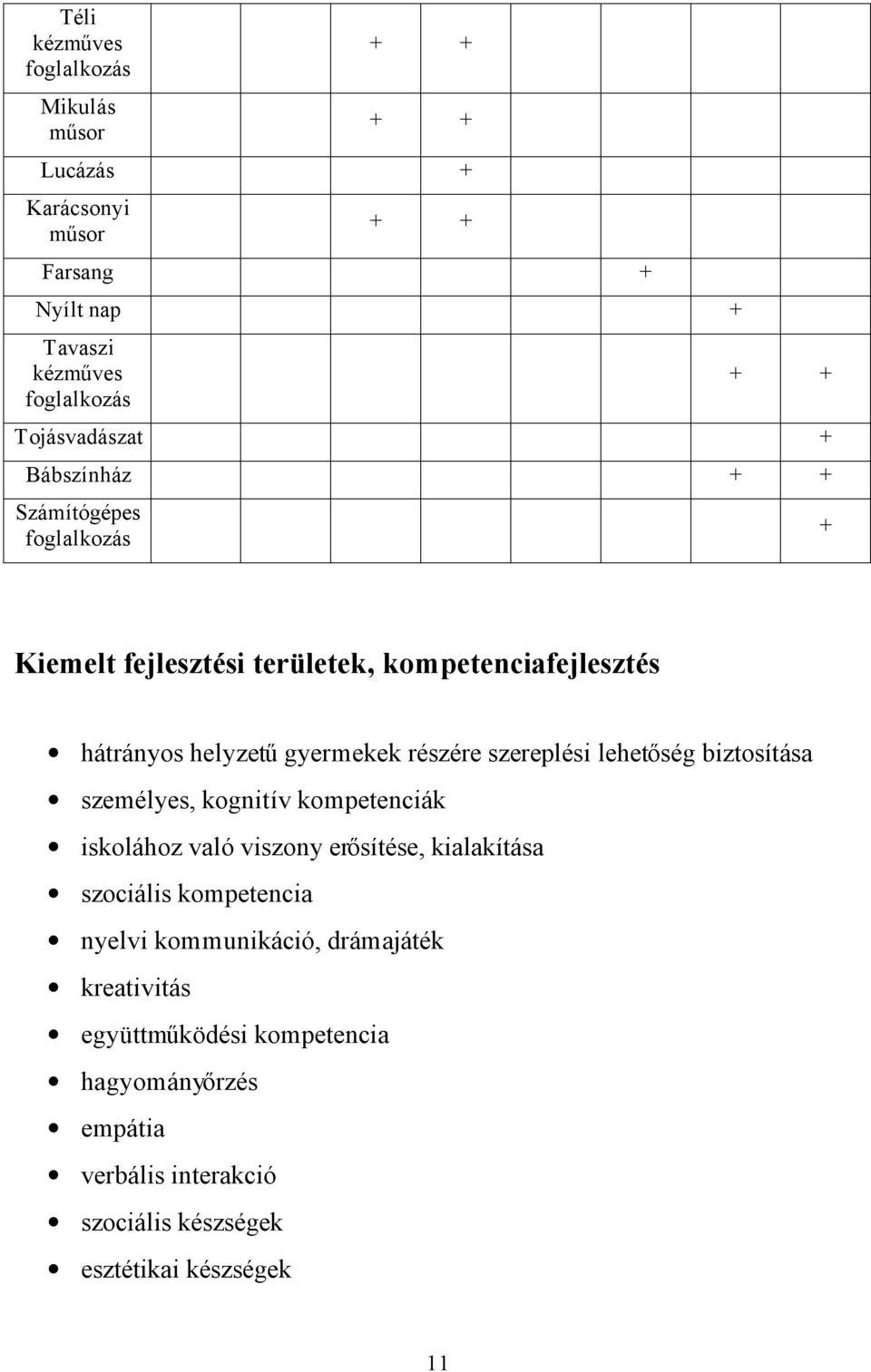 részére szereplési lehetőség biztosítása személyes, kognitív kompetenciák iskolához való viszony erősítése, kialakítása szociális kompetencia