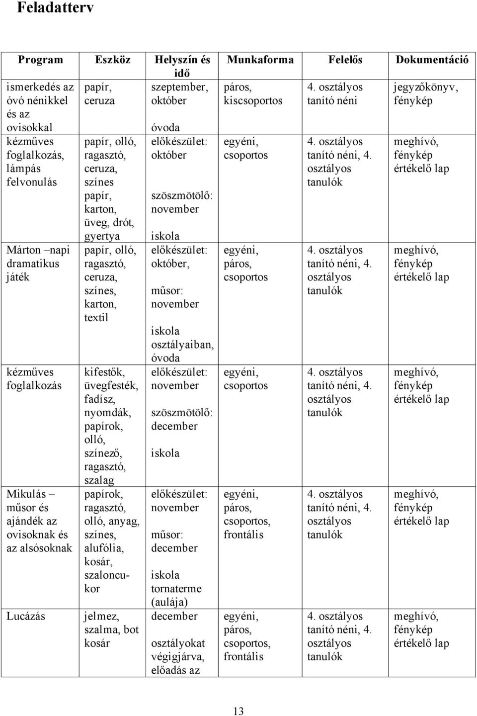 karton, textil kifestők, üvegfesték, fadísz, nyomdák, papírok, olló, színező, ragasztó, szalag papírok, ragasztó, olló, anyag, színes, alufólia, kosár, szaloncukor jelmez, szalma, bot kosár