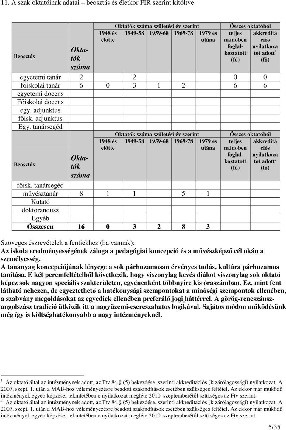 adjunktus Egy. tanársegéd Beosztás 1948 és elıtte Oktatók száma születési év szerint 1949-58 1959-68 1969-78 1979 és utána Oktatók száma fıisk.