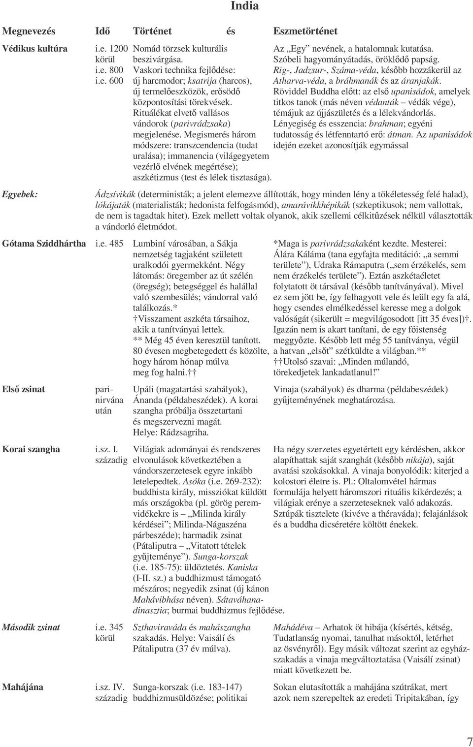 új termelıeszközök, erısödı Röviddel Buddha elıtt: az elsı upanisádok, amelyek központosítási törekvések.