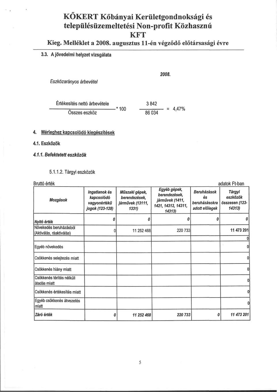 11 Befektetett eszközök 5.1.1.2.