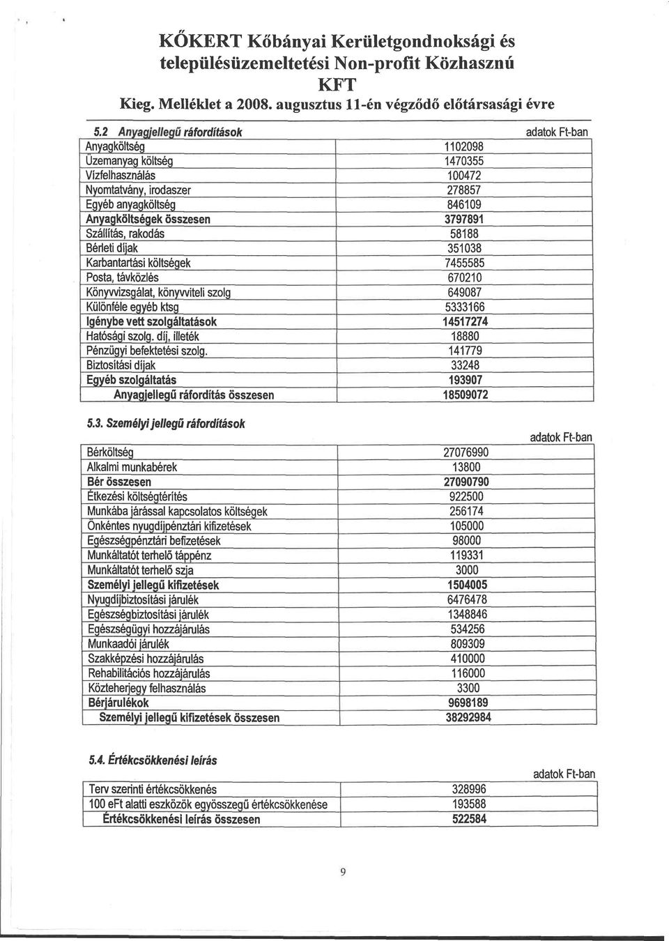 rakodás 58188 Bérleti díjak 351038 Karbantartási költségek 7455585 Posta, távközlés 670210 Könyvvizsgálat, könyvviteli szóig 649087 Különféle egyéb ktsg 5333166 Igénybe vett szolgáltatások 14517274