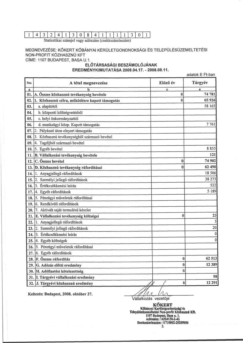 1. Közhasznú célra, működésre kapott támogatás 0 65 926 03. a. alapítótól 58 165 04. b. központi költségvetésből 05. c. helyi önkormányzattól 06. d. munkaügyi közp. Kapott támogatás 7 761 07. 2.