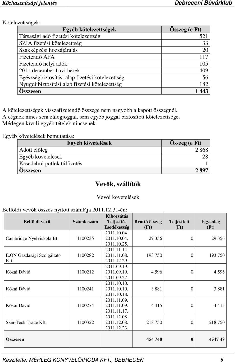 a kapott összegnél. A cégnek nincs sem zálogjoggal, sem egyéb joggal biztosított kötelezettsége. Mérlegen kívüli egyéb tételek nincsenek.