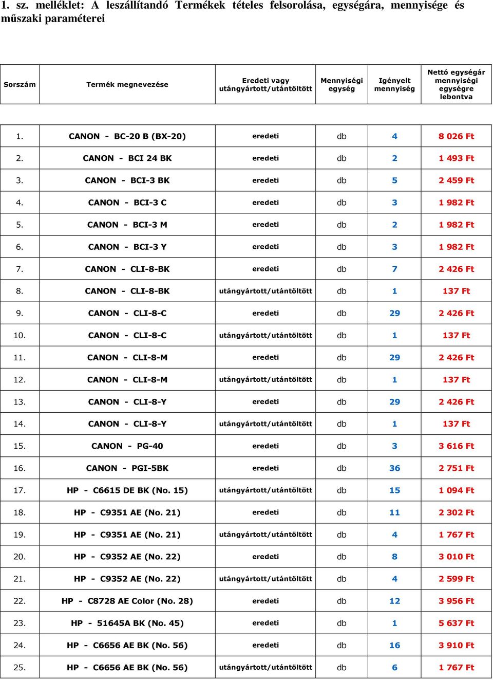 mennyiség Nettó egységár mennyiségi egységre lebontva 1. CANON - BC-20 B (BX-20) eredeti db 4 8 026 Ft 2. CANON - BCI 24 BK eredeti db 2 1 493 Ft 3. CANON - BCI-3 BK eredeti db 5 2 459 Ft 4.