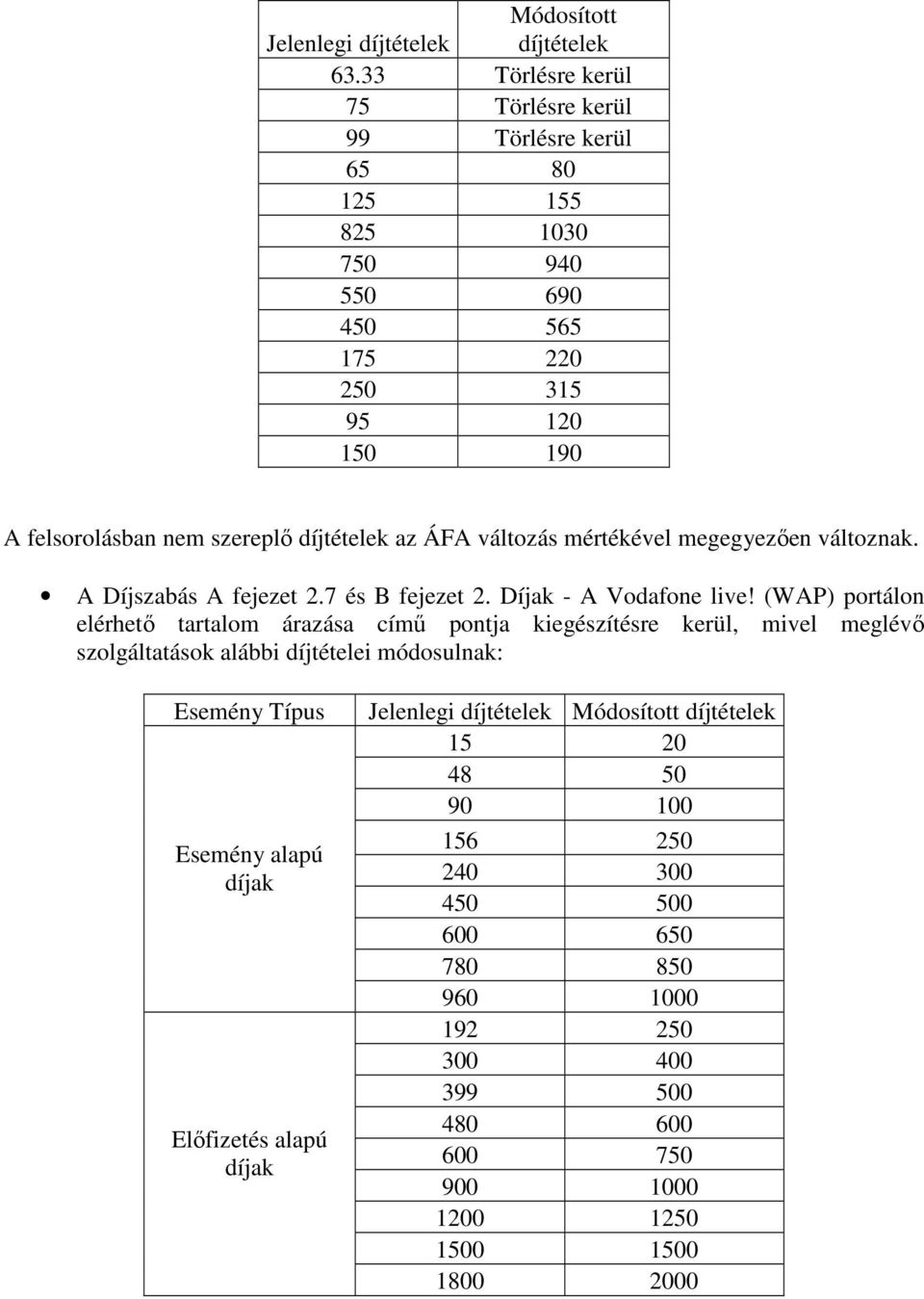 változás mértékével megegyezıen változnak. A Díjszabás A fejezet 2.7 és B fejezet 2. Díjak - A Vodafone live!