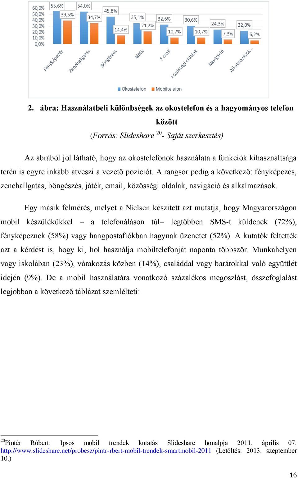 Egy másik felmérés, melyet a Nielsen készített azt mutatja, hogy Magyarországon mobil készülékükkel a telefonáláson túl legtöbben SMS-t küldenek (72%), fényképeznek (58%) vagy hangpostafiókban