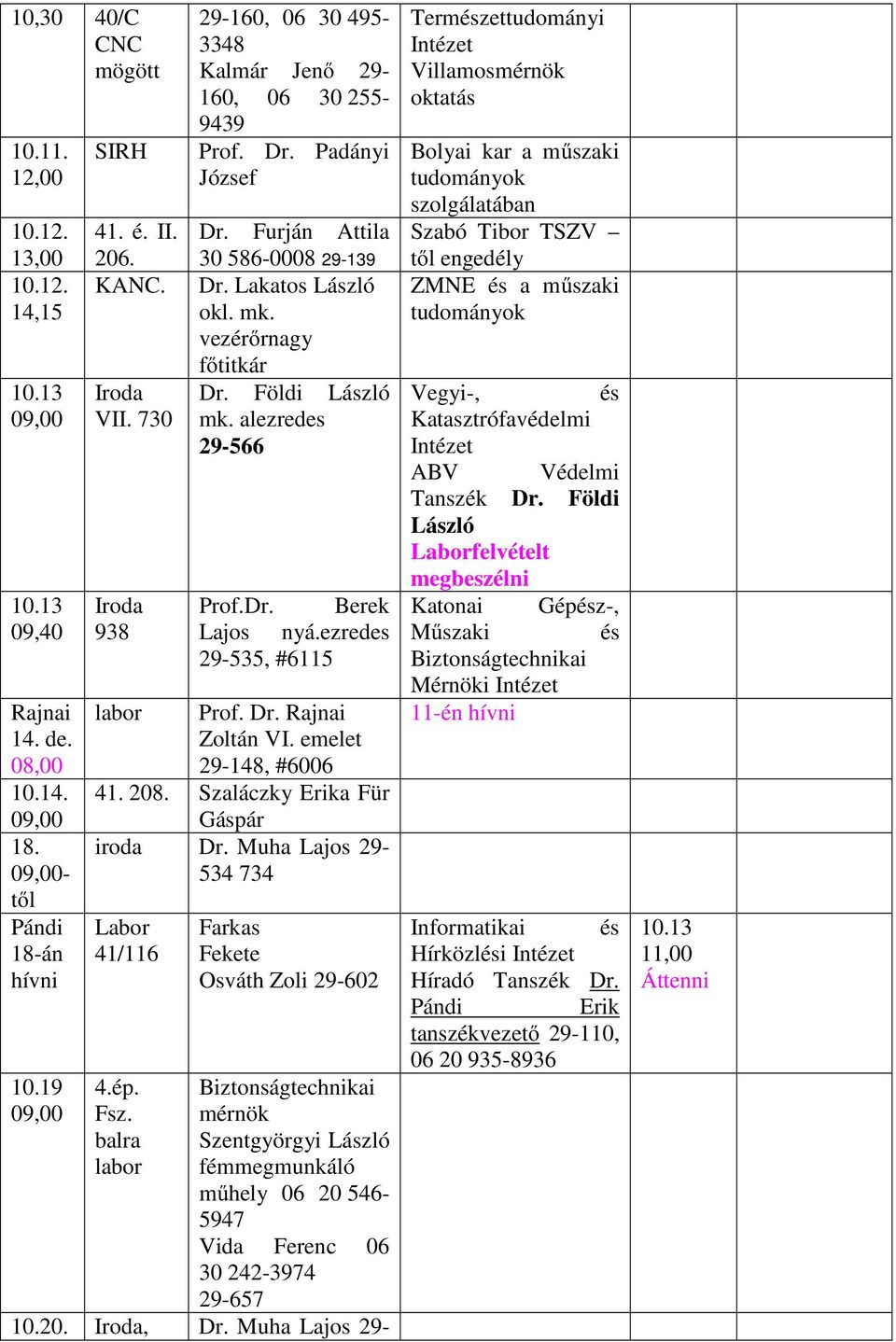 Földi László mk. alezredes 29-566 Prof.Dr. Berek Lajos nyá.ezredes 29-535, #6115 labor Prof. Dr. Rajnai Zoltán VI. emelet 29-148, #6006 41. 208. Szaláczky Erika Für Gáspár iroda Dr.