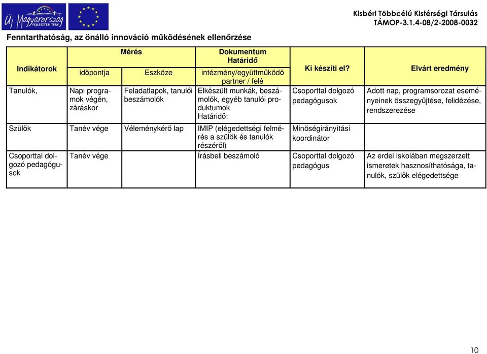 tanulók részérıl) Csoporttal dolgozó pedagógusok Ki készíti el?