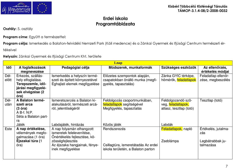 Érkezés, szálláshely elfoglalása. Terepszemle, idıjárási megfigyelések elvégzése (2 óra) A Balaton természeti arca (3 óra) A B-f. N:P.