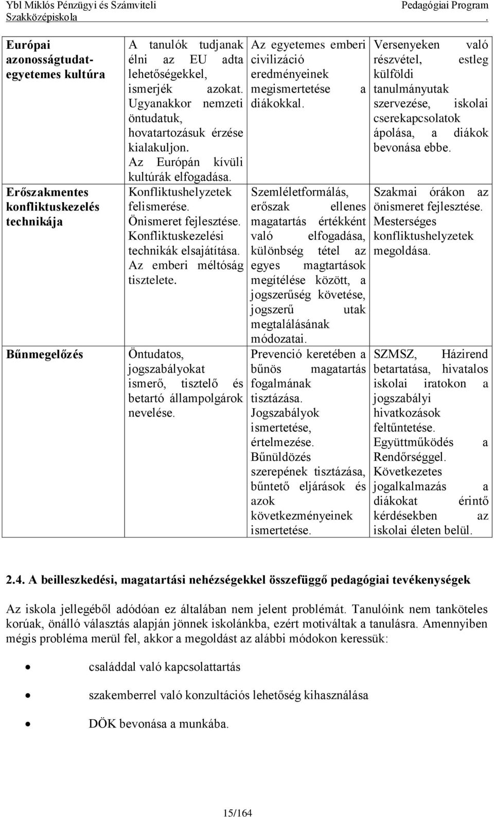 Konfliktuskezelési technikák elsajátítása. Az emberi méltóság tisztelete. Öntudatos, jogszabályokat ismerő, tisztelő és betartó állampolgárok nevelése.