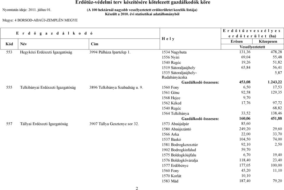 243,22 555 Telkibányai Erdészeti Igazgatóság 3896 Telkibánya Szabadság u. 9.