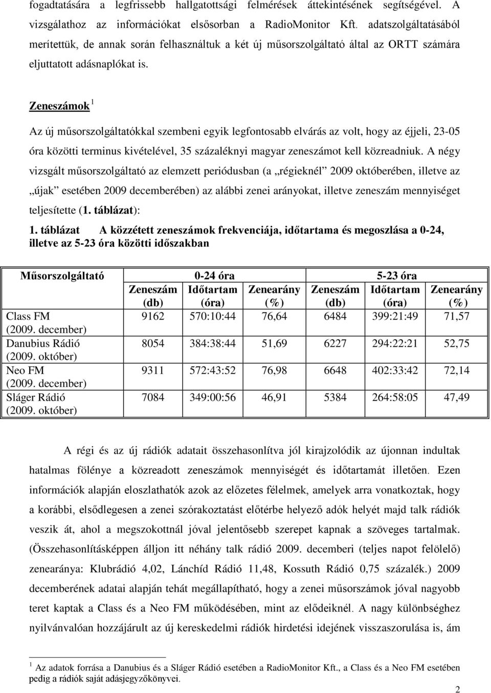 Zeneszámok 1 Az új műsorszolgáltatókkal szembeni egyik legfontosabb elvárás az volt, hogy az éjjeli, 23-05 óra közötti terminus kivételével, 35 százaléknyi magyar zeneszámot kell közreadniuk.