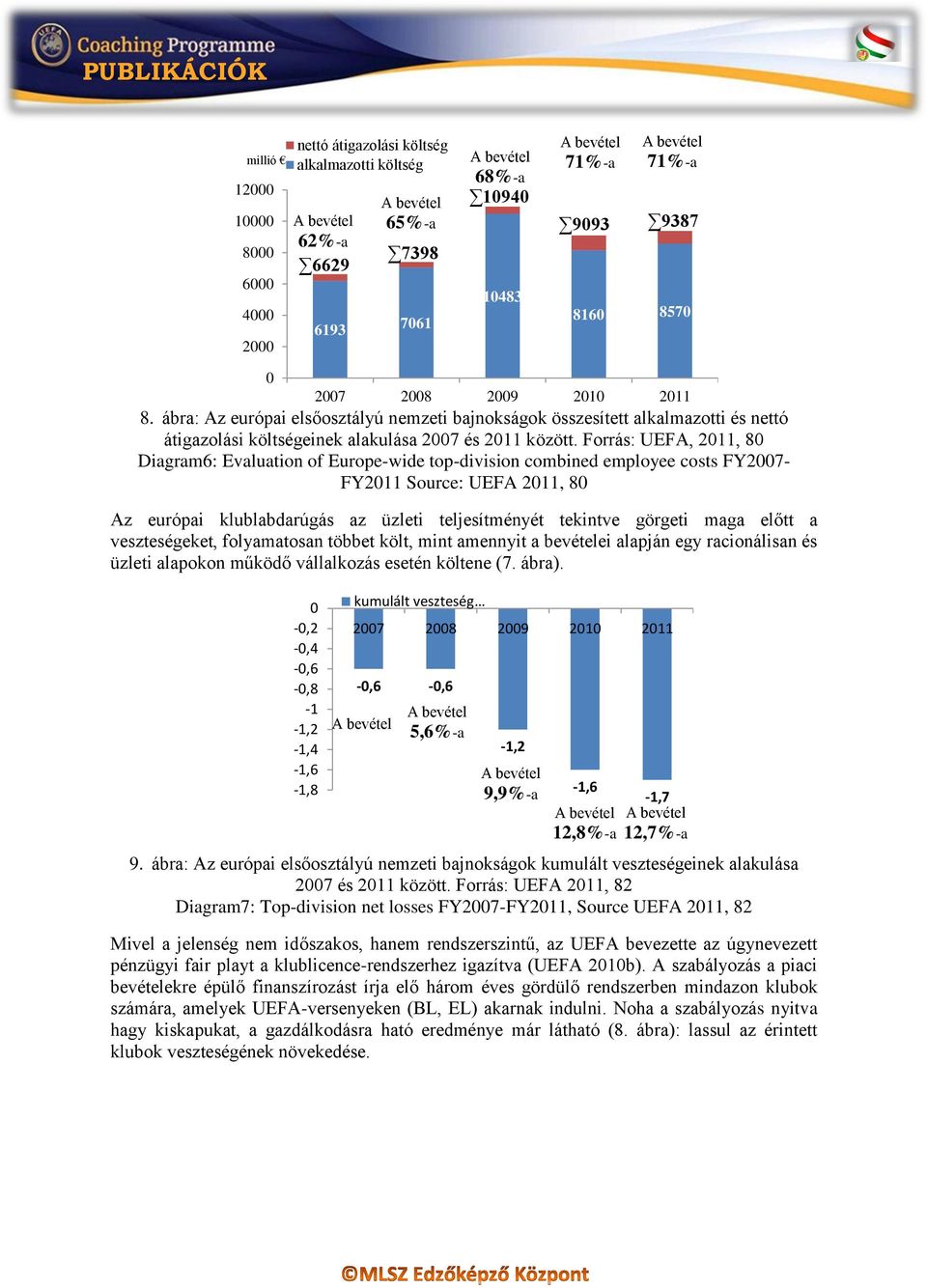 Forrás: UEFA, 2011, 80 Diagram6: Evaluation of Europe-wide top-division combined employee costs FY2007- FY2011 Source: UEFA 2011, 80 Az európai klublabdarúgás az üzleti teljesítményét tekintve