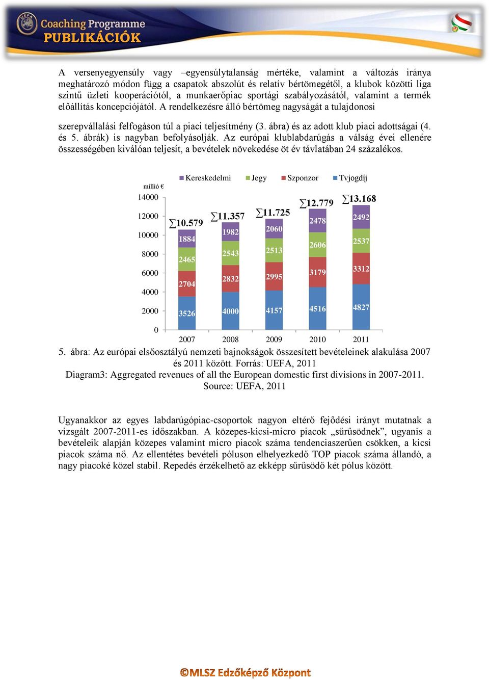 ábra) és az adott klub piaci adottságai (4. és 5. ábrák) is nagyban befolyásolják.