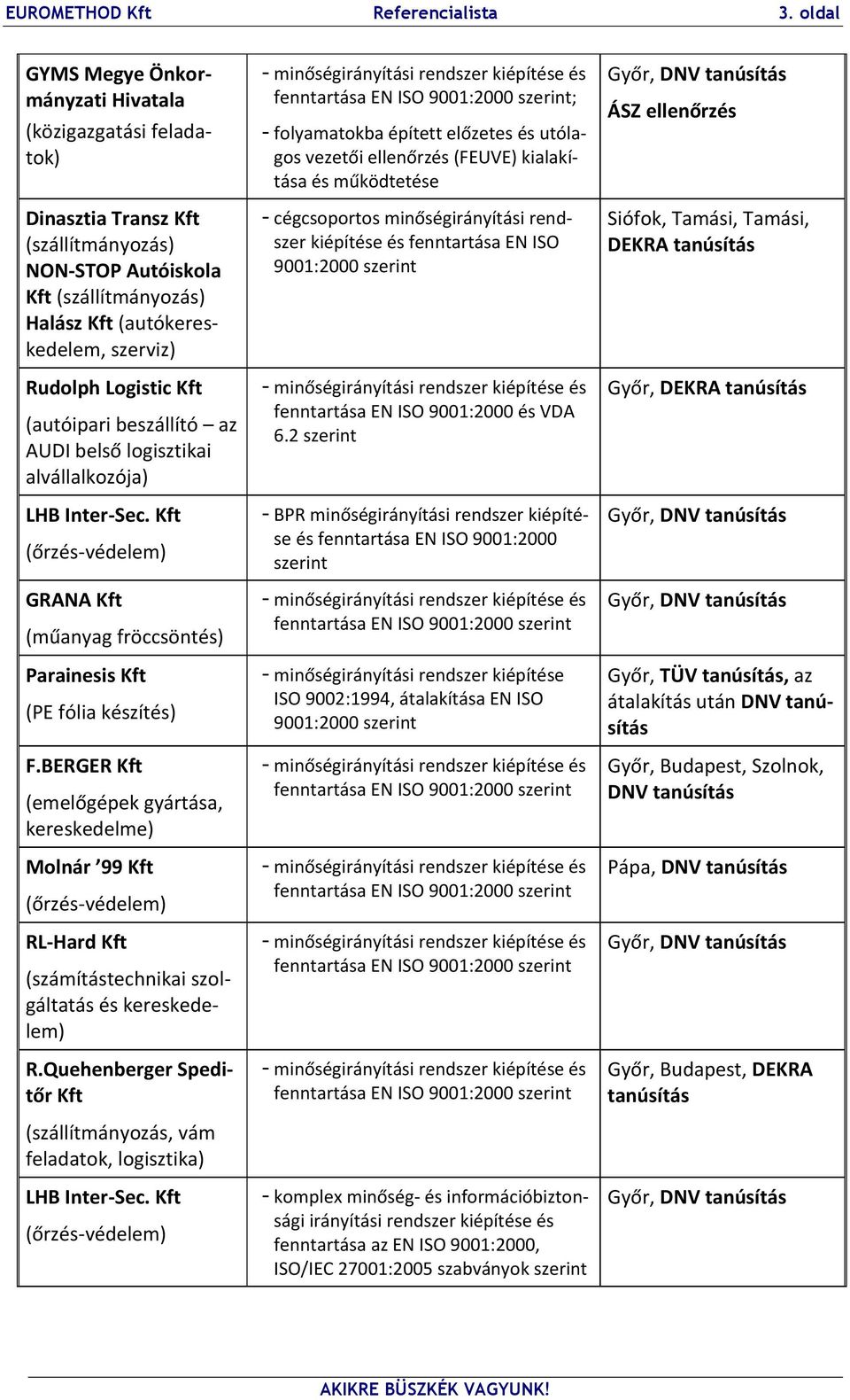 (autóipari beszállító az AUDI belső logisztikai alvállalkozója) LHB Inter-Sec. GRANA (műanyag fröccsöntés) Parainesis (PE fólia készítés) F.