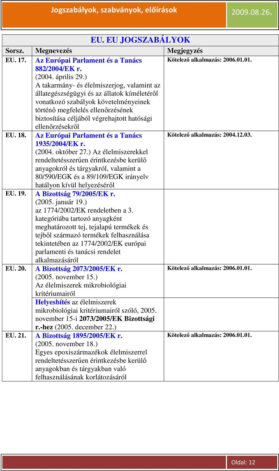 hatósági ellenırzésekrıl EU. 18. Az Európai Parlament és a Tanács 1935/2004/EK r. (2004. október 27.