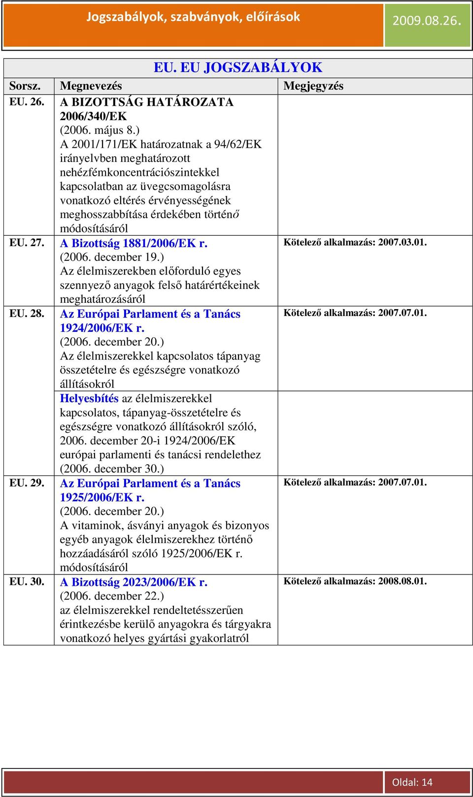 módosításáról EU. 27. A Bizottság 1881/2006/EK r. (2006. december 19.) Az élelmiszerekben elıforduló egyes szennyezı anyagok felsı határértékeinek meghatározásáról EU. 28.