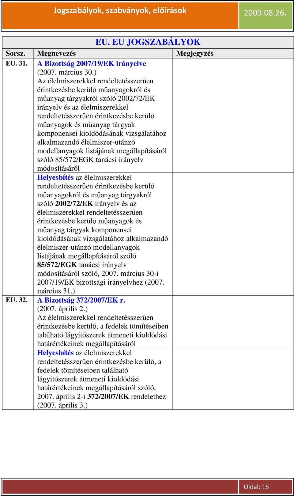 mőanyag tárgyak komponensei kioldódásának vizsgálatához alkalmazandó élelmiszer-utánzó modellanyagok listájának megállapításáról szóló 85/572/EGK tanácsi irányelv módosításáról Helyesbítés az