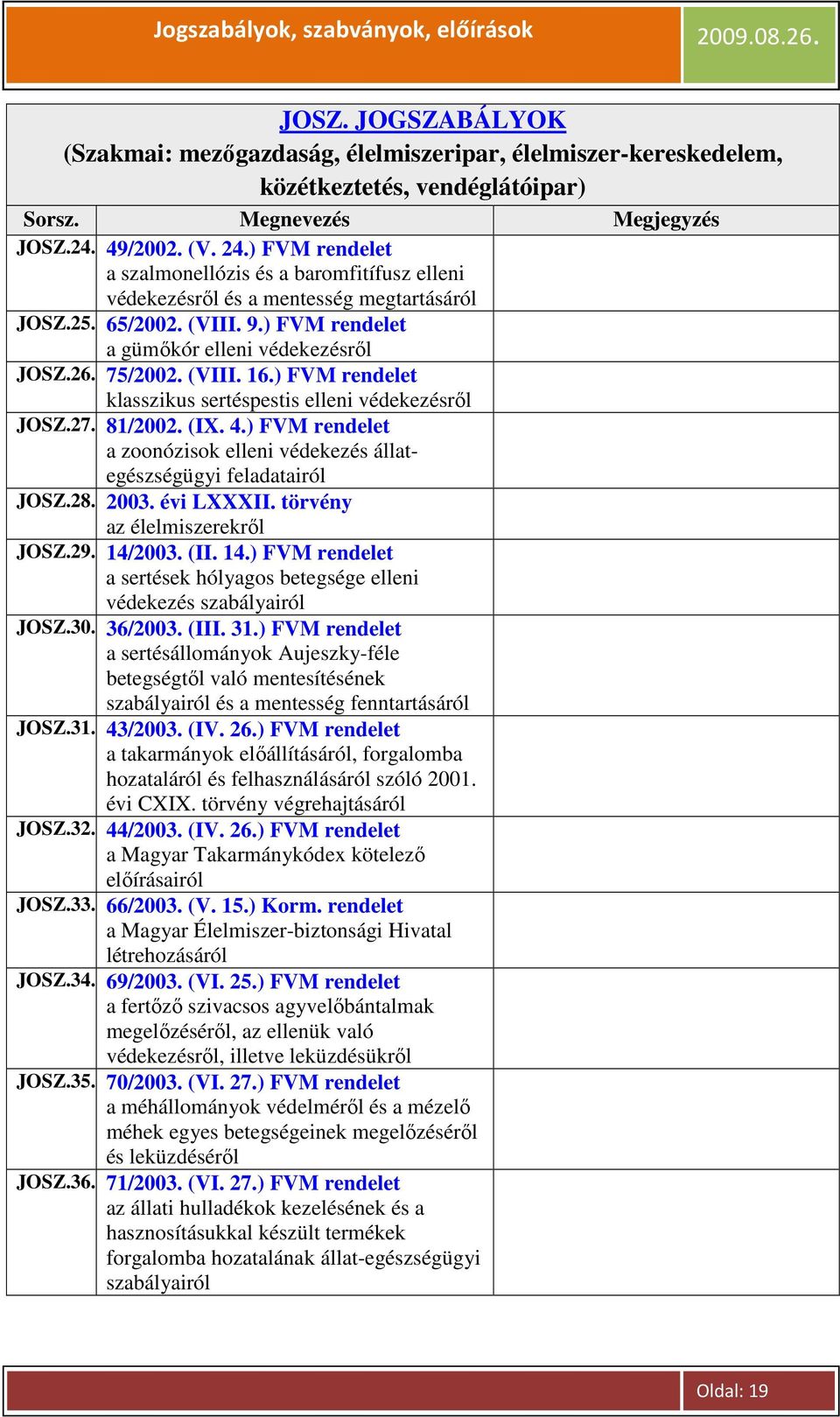 ) FVM klasszikus sertéspestis elleni védekezésrıl JOSZ.27. 81/2002. (IX. 4.) FVM a zoonózisok elleni védekezés állategészségügyi feladatairól JOSZ.28. 2003. évi LXXXII.