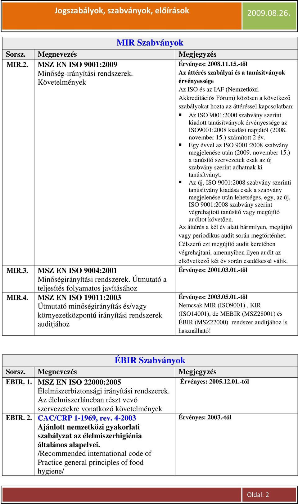 szerint kiadott tanúsítványok érvényessége az ISO9001:2008 kiadási napjától (2008. november 15.) számított 2 év. Egy évvel az ISO 9001:2008 szabvány megjelenése után (2009. november 15.) a tanúsító szervezetek csak az új szabvány szerint adhatnak ki tanúsítványt.