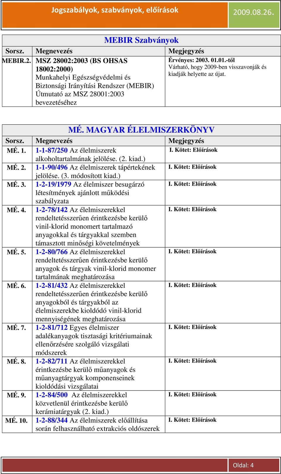 (2. kiad.) MÉ. 2. 1-1-90/496 Az élelmiszerek tápértekének jelölése. (3. módosított kiad.) MÉ. 3. 1-2-19/1979 Az élelmiszer besugárzó létesítmények ajánlott mőködési szabályzata MÉ. 4.