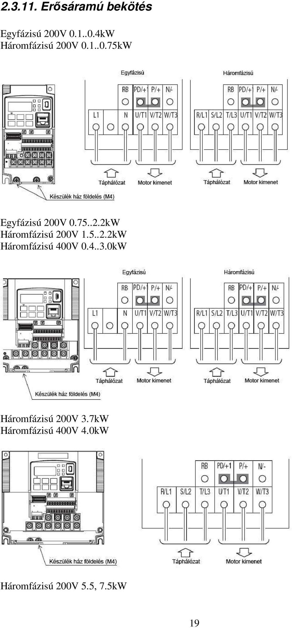 75..2.2kW Háromfázisú 200V 1.5..2.2kW Háromfázisú 400V 0.4..3.