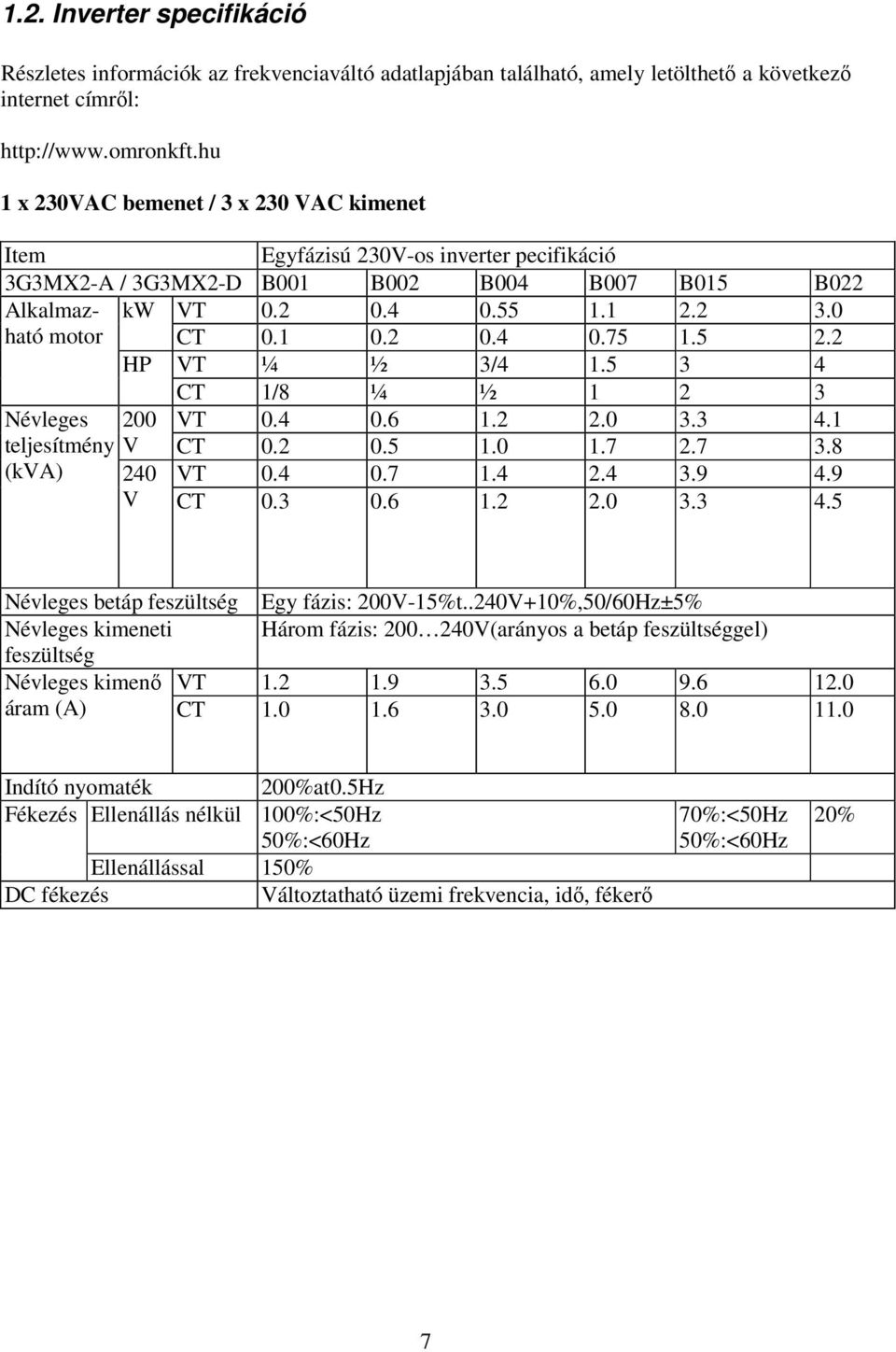 2 0.4 0.75 1.5 2.2 HP VT ¼ ½ 3/4 1.5 3 4 CT 1/8 ¼ ½ 1 2 3 Névleges 200 VT 0.4 0.6 1.2 2.0 3.3 4.1 teljesítmény V CT 0.2 0.5 1.0 1.7 2.7 3.8 (kva) 240 VT 0.4 0.7 1.4 2.4 3.9 4.9 V CT 0.3 0.6 1.2 2.0 3.3 4.5 Névleges betáp feszültség Egy fázis: 200V-15%t.