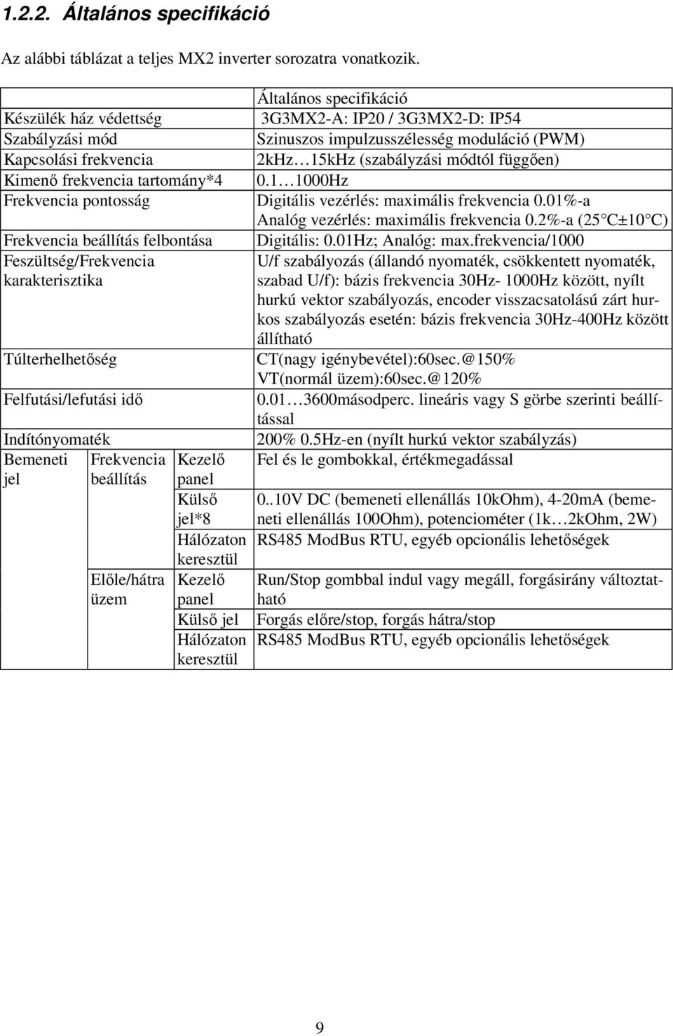 Felfutási/lefutási idı Indítónyomaték Bemeneti Frekvencia jel beállítás Elıle/hátra üzem Kezelı panel Külsı jel*8 Hálózaton keresztül Kezelı panel Külsı jel Hálózaton keresztül Általános specifikáció