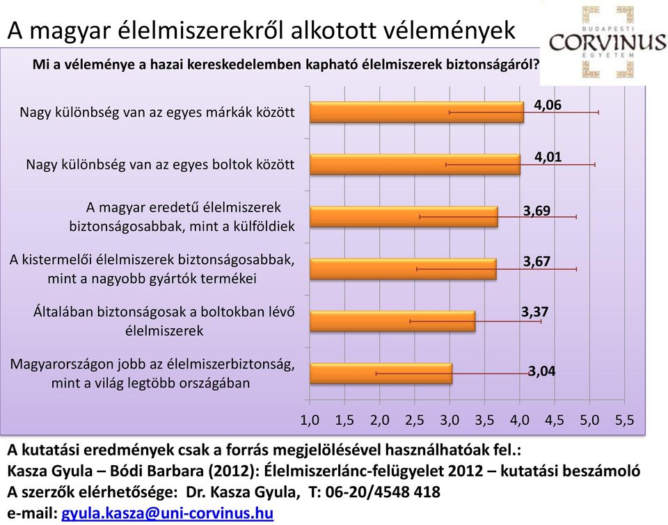 biztonságosabbak, mint a nagyobb gyártók termékei Általában biztonságosak a boltokban lévő élelmiszerek Magyarországon jobb az élelmiszerbiztonság, mint a világ legtöbb országában 3,69 3,67 3,37
