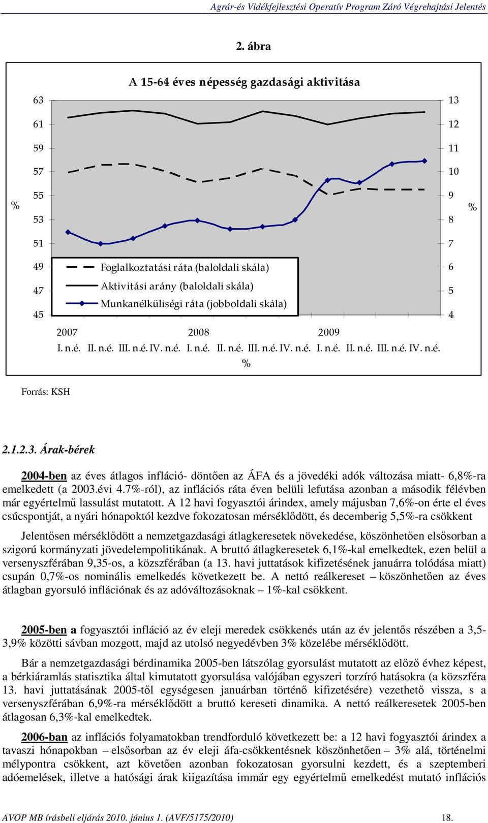 Árak-bérek 2004-ben az éves átlagos infláció- döntően az ÁFA és a jövedéki adók változása miatt- 6,8%-ra emelkedett (a 2003.évi 4.