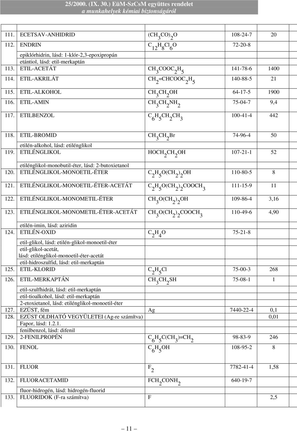 ETILBENZOL C 6 CH 2 CH 3 100-41-4 442 118. ETIL-BROMID CH 3 CH 2 Br 74-96-4 50 etilén-alkohol, lásd: etilénglikol 119.