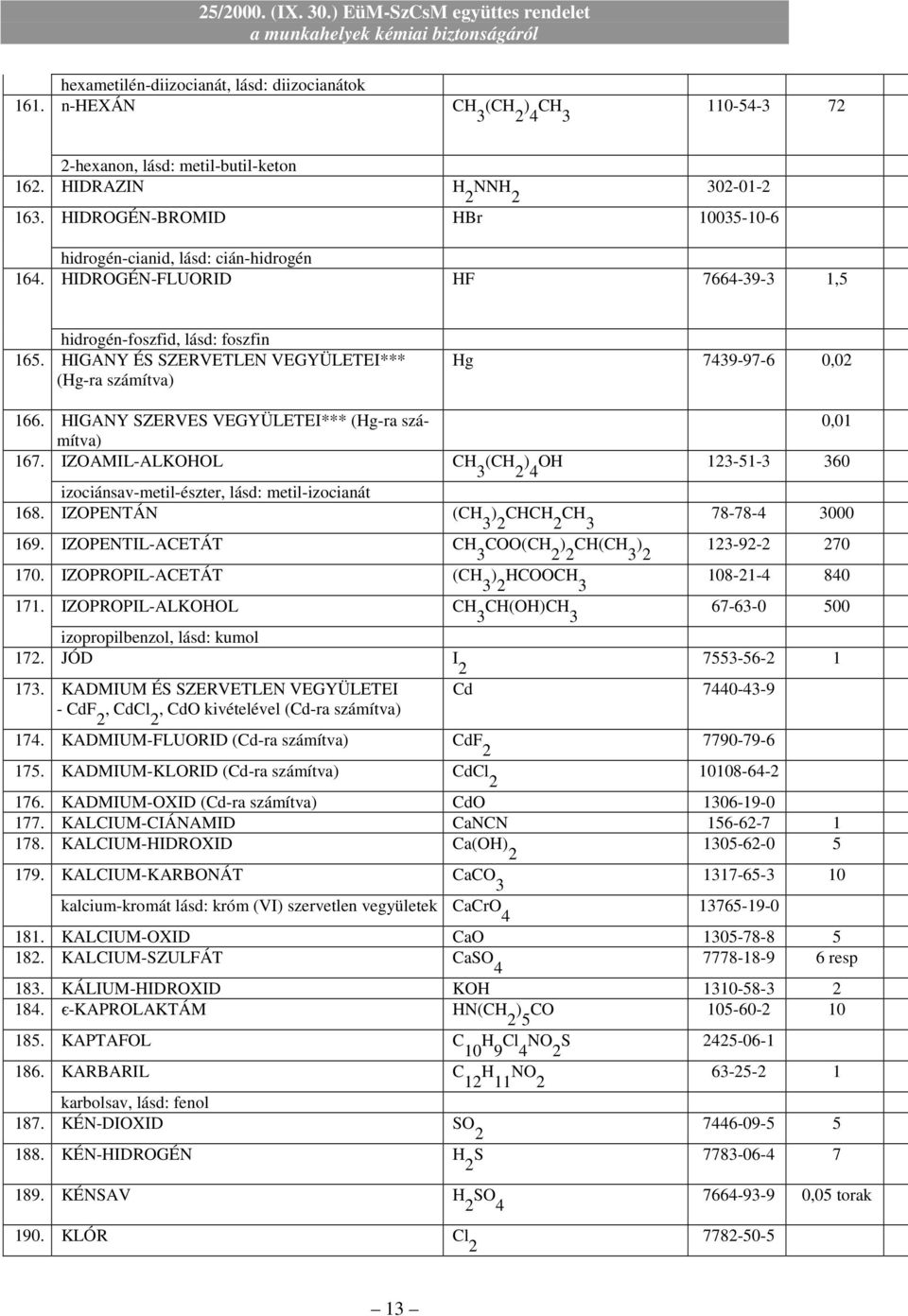 HIGANY ÉS SZERVETLEN VEGYÜLETEI*** (Hg-ra számítva) Hg 7439-97-6 0,02 166. HIGANY SZERVES VEGYÜLETEI*** (Hg-ra számítva) 0,01 167.