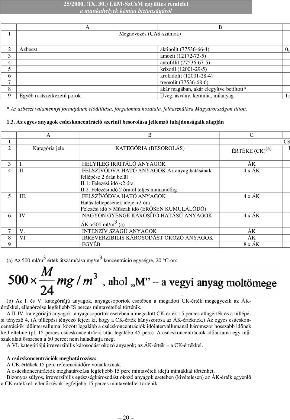 tiltott. 1.3. Az egyes anyagok csúcskoncentráció szerinti besorolása jellemzı tulajdonságaik alapján A B C 1 CS 2 Kategória jele KATEGÓRIA (BESOROLÁS) ÉRTÉKE (CK) (a) I 3 I.