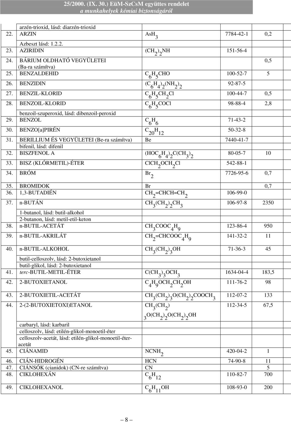 BENZOL C H 6 6 71-43-2 30. BENZO[a]PIRÉN C 20 H 12 50-32-8 31. BERILLIUM ÉS VEGYÜLETEI (Be-ra számítva) Be 7440-41-7 bifenil, lásd: difenil 32. BISZFENOL A (HOC H ) C(CH ) 6 4 2 3 2 80-05-7 10 33.