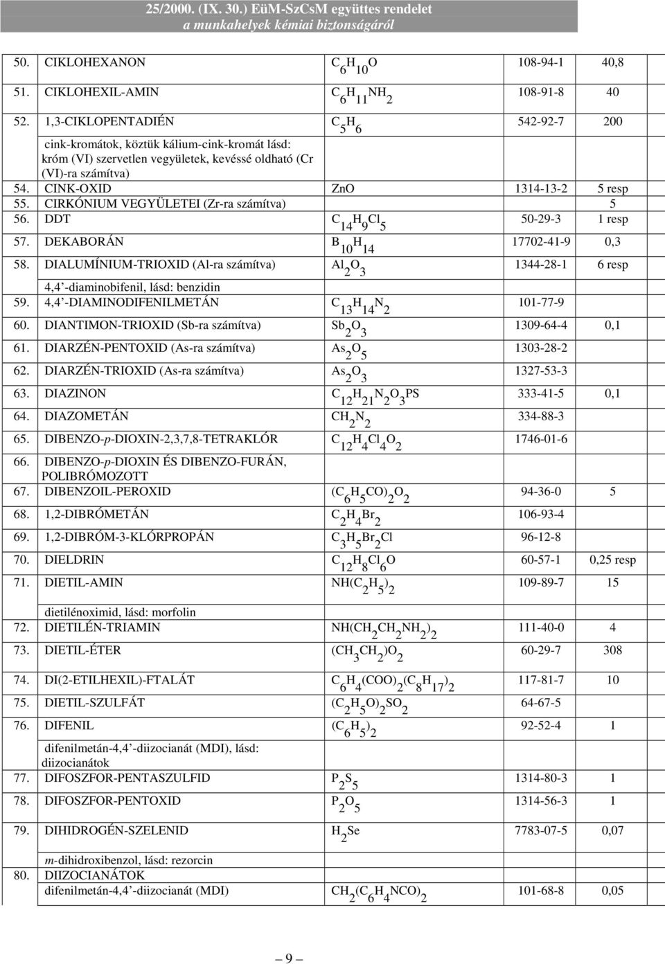 CIRKÓNIUM VEGYÜLETEI (Zr-ra számítva) 5 56. DDT C H Cl 14 9 5 50-29-3 1 resp 57. DEKABORÁN B 10 H 14 17702-41-9 0,3 58.