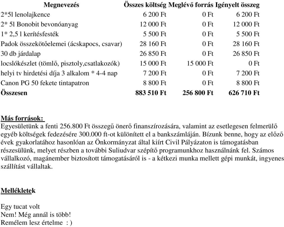 3 alkalom * 4-4 nap 7 200 Ft 0 Ft 7 200 Ft Canon PG 50 fekete tintapatron 8 800 Ft 0 Ft 8 800 Ft Összesen 883 510 Ft 256 800 Ft 626 710 Ft Más források: Egyesületünk a fenti 256.