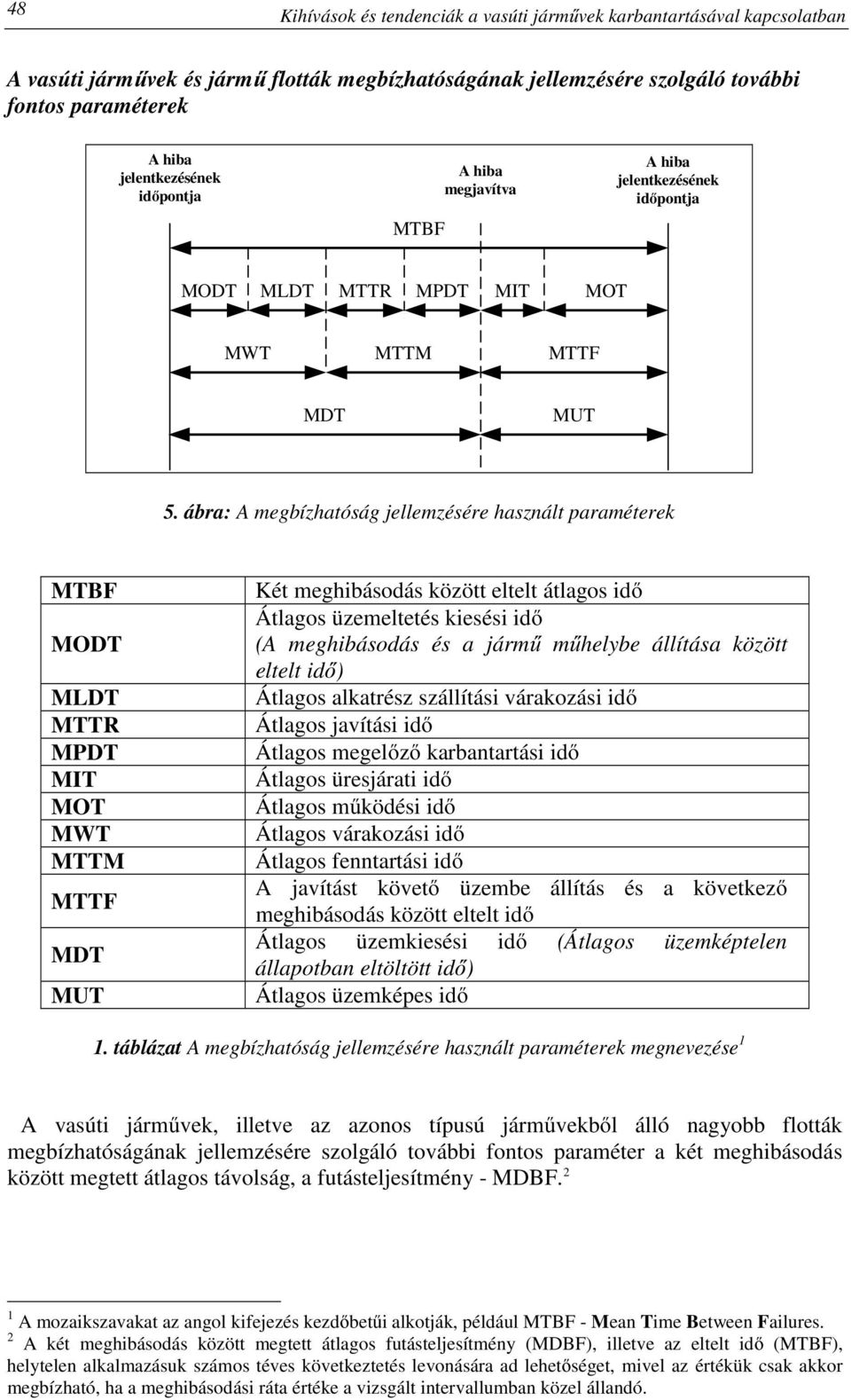 ábra: A megbízhatóság jellemzésére használt paraméterek MTBF MODT MLDT MTTR MPDT MIT MOT MWT MTTM MTTF MDT MUT Két meghibásodás között eltelt átlagos idő Átlagos üzemeltetés kiesési idő (A