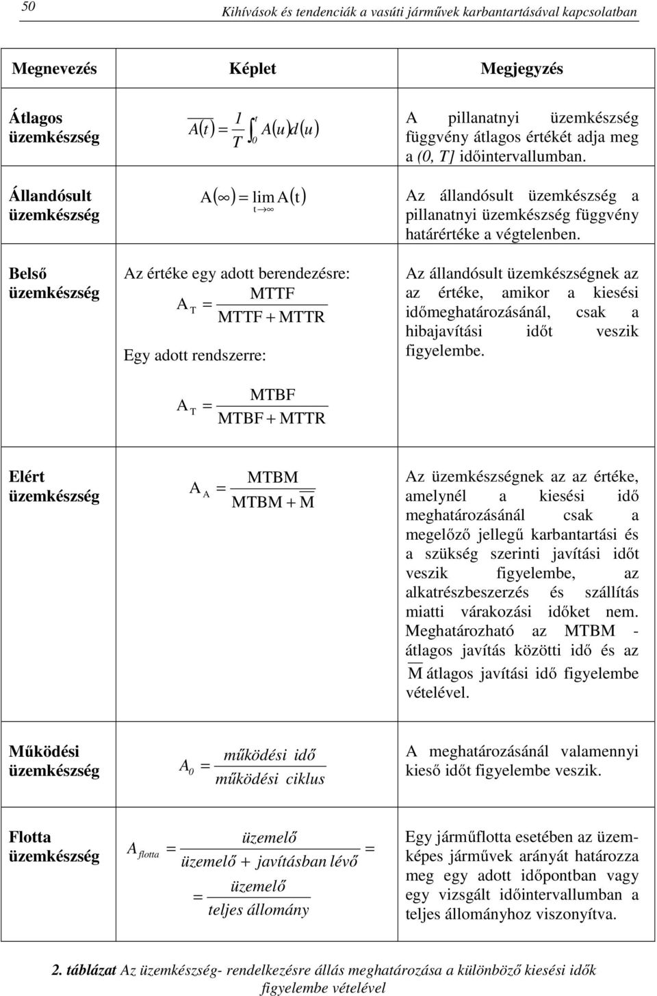 Belső üzemkészség Az értéke egy adott berendezésre: MTTF A T = MTTF + MTTR Egy adott rendszerre: MTBF A T = MTBF + MTTR Az állandósult üzemkészségnek az az értéke, amikor a kiesési