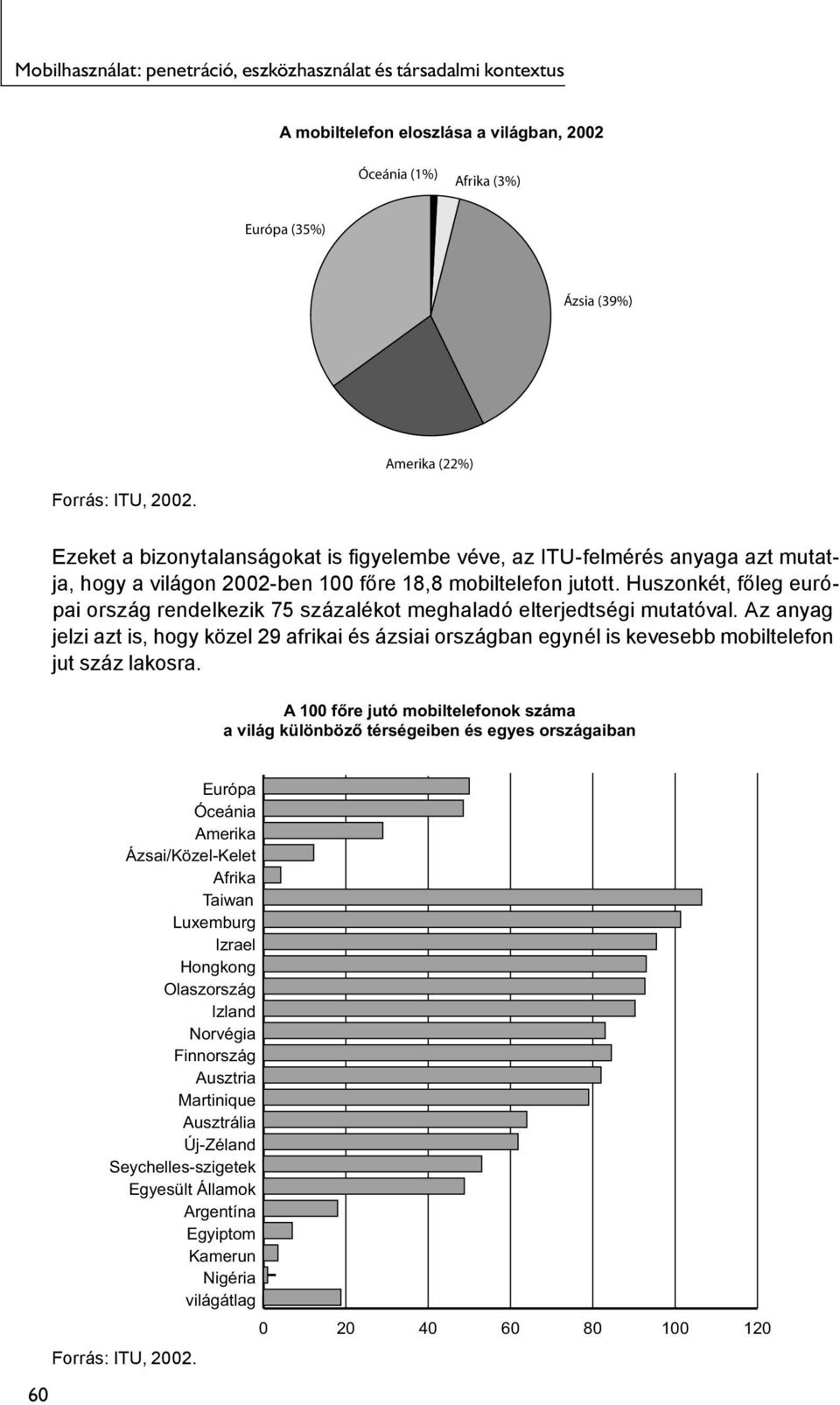 Huszonkét, főleg európai ország rendelkezik 75 százalékot meghaladó elterjedtségi mutatóval.