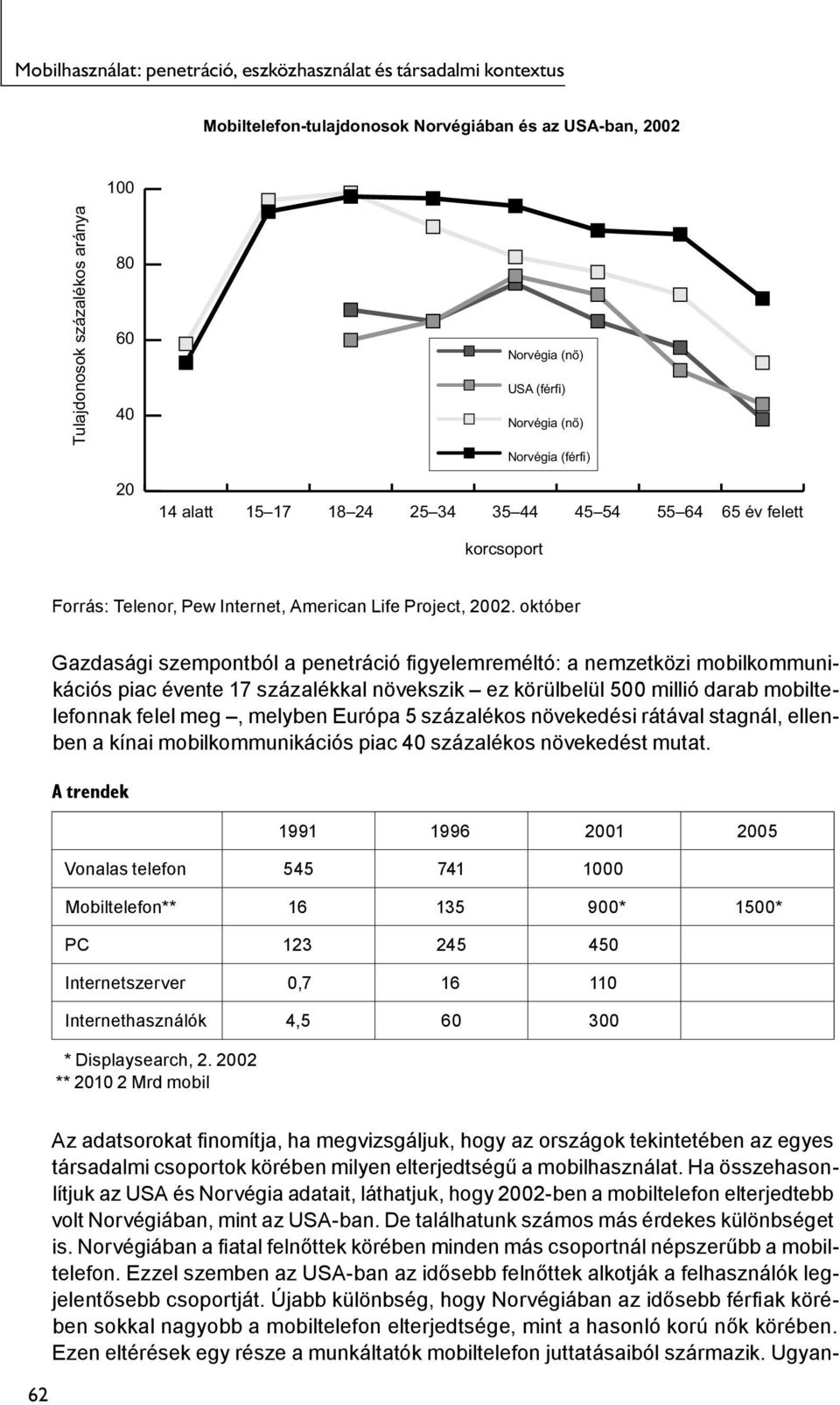 október Gazdasági szempontból a penetráció figyelemreméltó: a nemzetközi mobilkommunikációs piac évente 17 százalékkal növekszik ez körülbelül 500 millió darab mobiltelefonnak felel meg, melyben