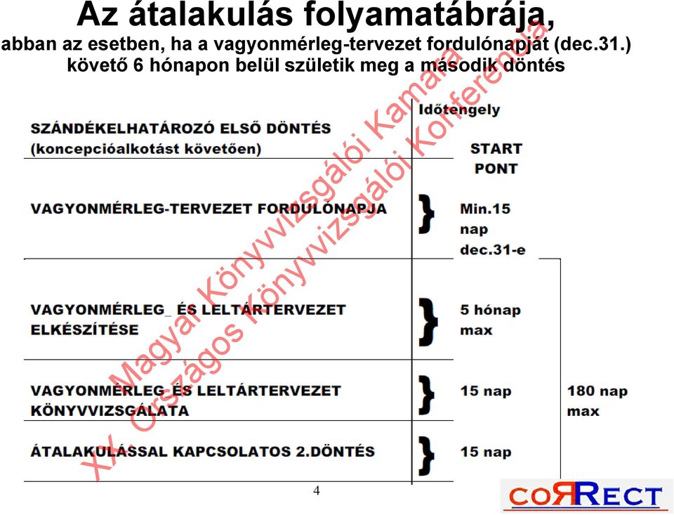 fordulónapját (dec.31.