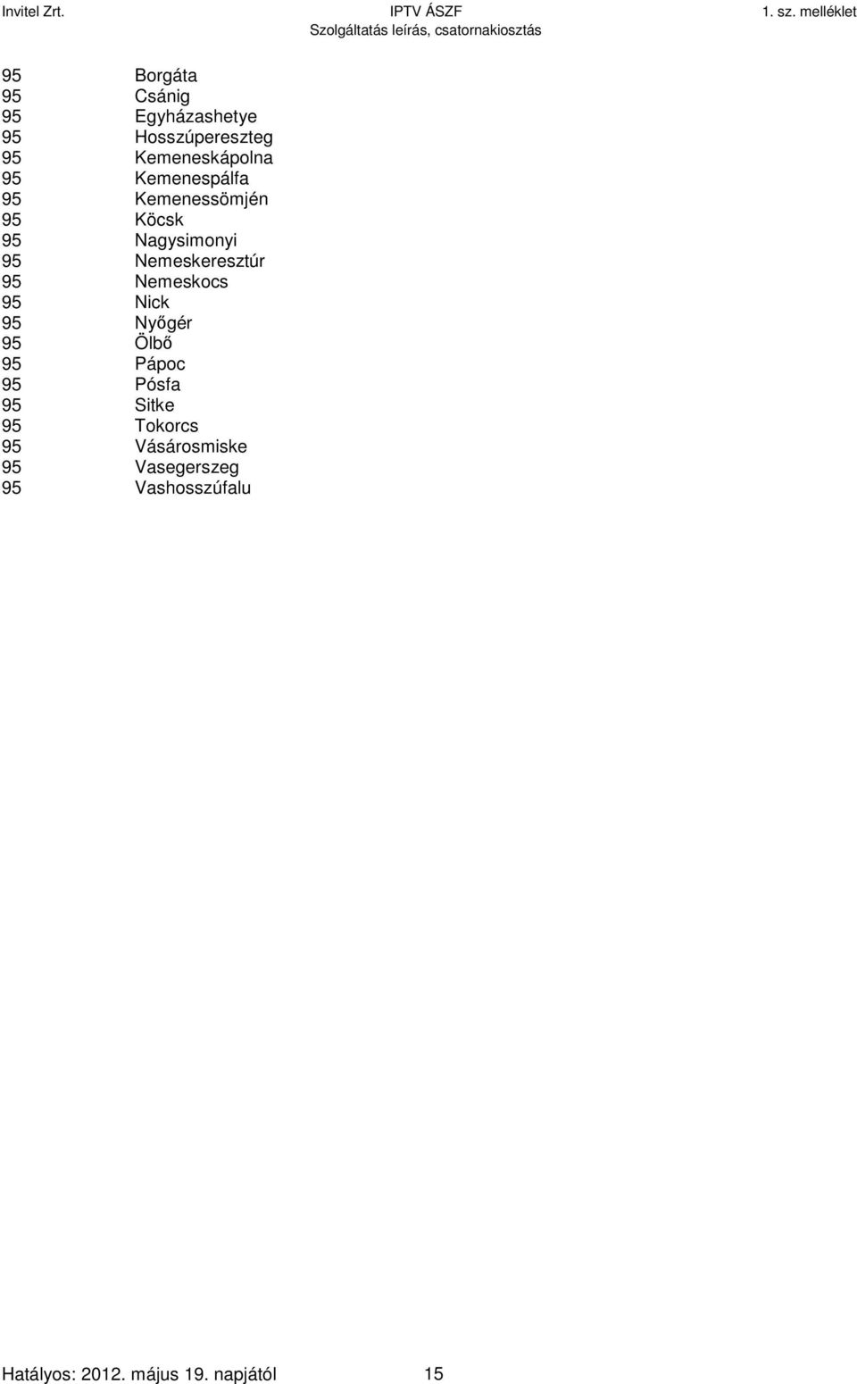 Nemeskocs 95 Nick 95 Nyőgér 95 Ölbő 95 Pápoc 95 Pósfa 95 Sitke 95 Tokorcs 95