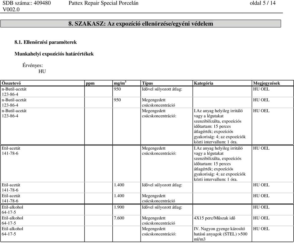 Ellen rzési paraméterek Munkahelyi expozíciós határértékek Érvényes: HU Összetev ppm mg/m 3 Típus Kategória Megjegyzések n- 950 Id vel súlyozott átlag: HU OEL n- 950 Megengedett HU OEL