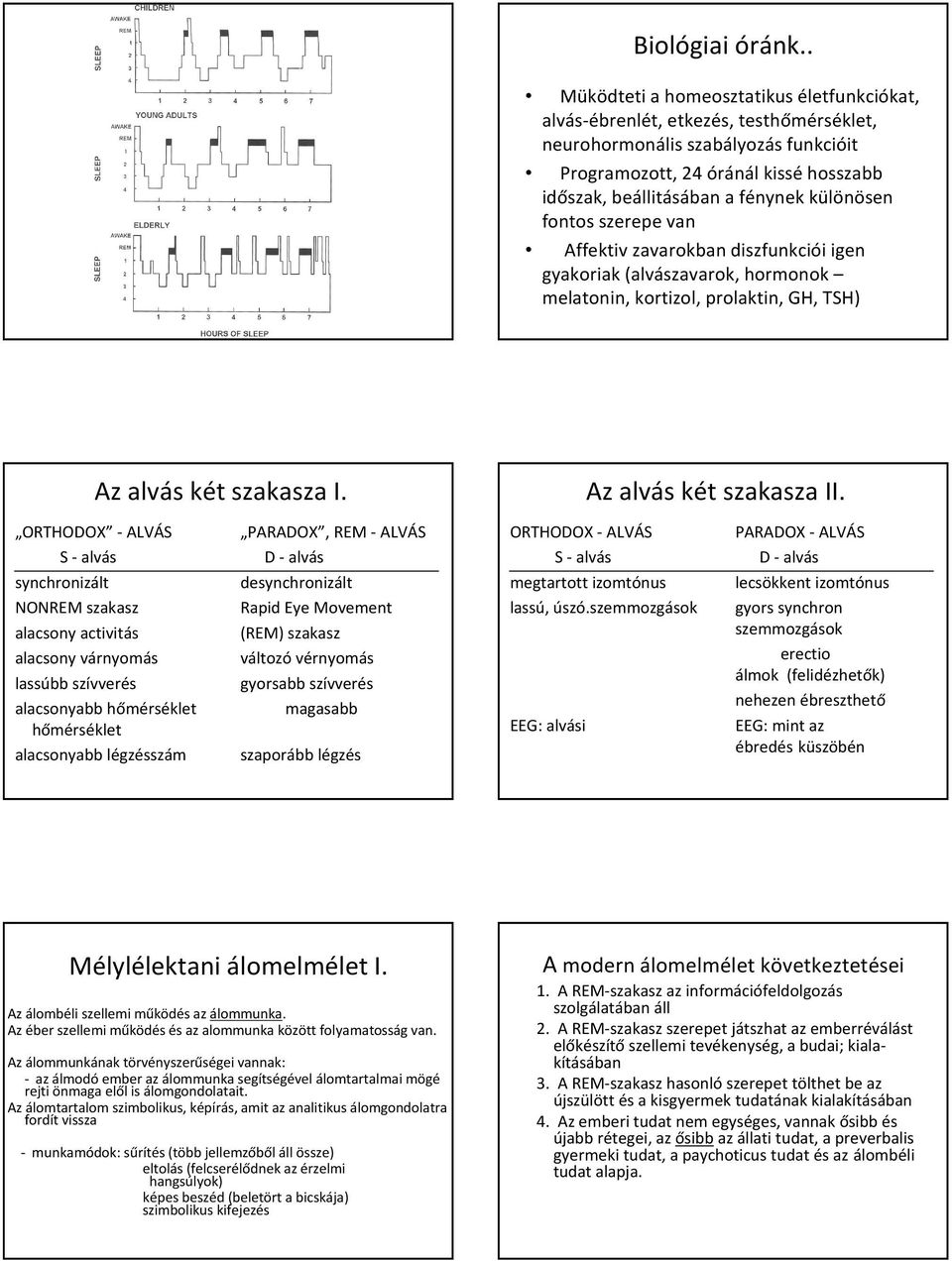 különösen fontos szerepe van Affektivzavarokban diszfunkcióiigen gyakoriak (alvászavarok, hormonok melatonin, kortizol, prolaktin, GH, TSH) Az alvás két szakaszai.