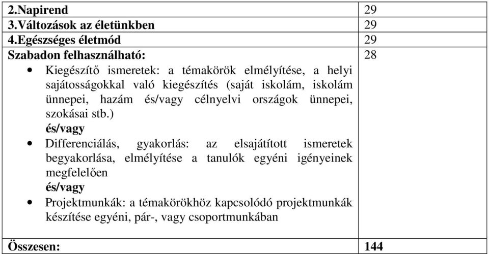 kiegészítés (saját iskolám, iskolám ünnepei, hazám és/vagy célnyelvi országok ünnepei, szokásai stb.