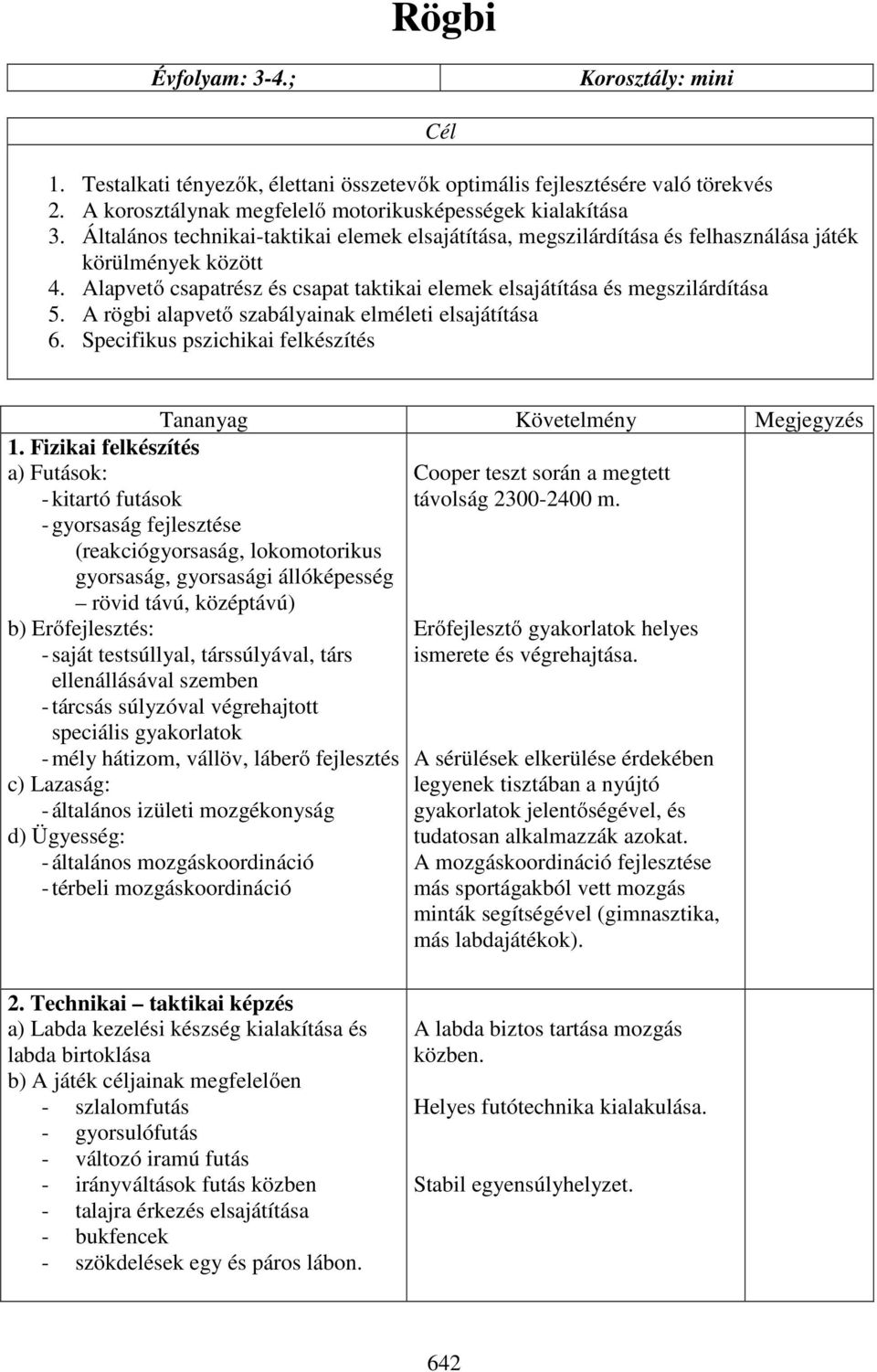 A rögbi alapvető szabályainak elméleti elsajátítása 6. Specifikus pszichikai felkészítés Tananyag Követelmény Megjegyzés 1.