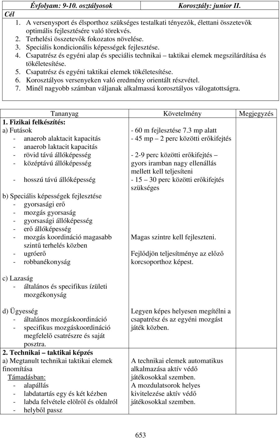 Csapatrész és egyéni taktikai elemek tökéletesítése. 6. Korosztályos versenyeken való eredmény orientált részvétel. 7. Minél nagyobb számban váljanak alkalmassá korosztályos válogatottságra.